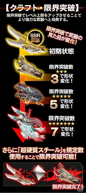 GREE/Mobage「進撃の巨人-反撃の翼-」ゲームシステムの大規模アップデートが実施！プレイヤー同士の対抗戦「区画防衛戦」を毎週開催の画像8