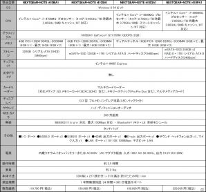 G-Tune、13.3型の小型筐体にNVIDIA GeForce GTX765Mを搭載したハイスペックゲーミングモバイルパソコン4モデルが発売の画像5