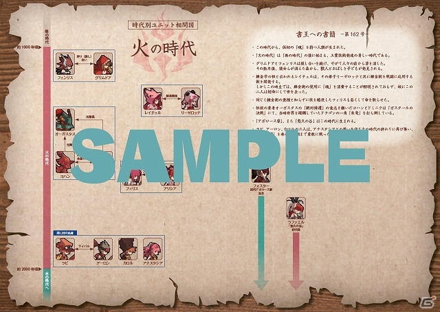 書籍「ロード・トゥ・ドラゴン オフィシャル ユニット＆データ ブック」が本日発売！オフィシャルブックを10名にプレゼントする記念キャンペーンも開催の画像4