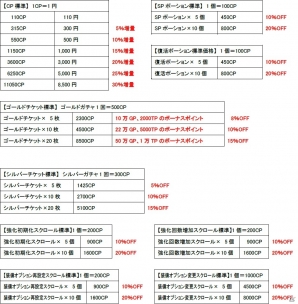 iOS版「モンスタークライ」本日よりサービス開始！iOS専用キャンペーンを含めた計9つの記念イベントが実施の画像12