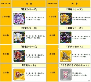 iOS「ドラゴンリーグX」夏の最強決定戦「第13回ドラゴンリーグ」が本日より開催―「スーパーリーグ」出場枠が大幅に拡大の画像4