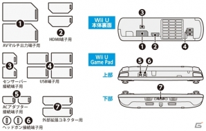 Wii Uの端子をホコリや汚れから守る「CYBER・ホコリ防止キャップ（Wii U用）」が8月20日に発売の画像4