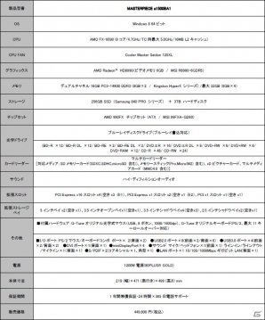 最大5.0GHzに到達するCPU「AMD FX-9590」＆デュアルGPU「AMD Radeon HD 8990」を搭載したハイエンドゲームパソコンが発売の画像6