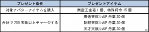 PC「四神演武 Regulus」漢服アバターがお買い得となる「星官ドレスアップキャンペーン」＆同盟メンバー募集のチャンス「集え星官！同盟キャンペーン」が開催の画像4