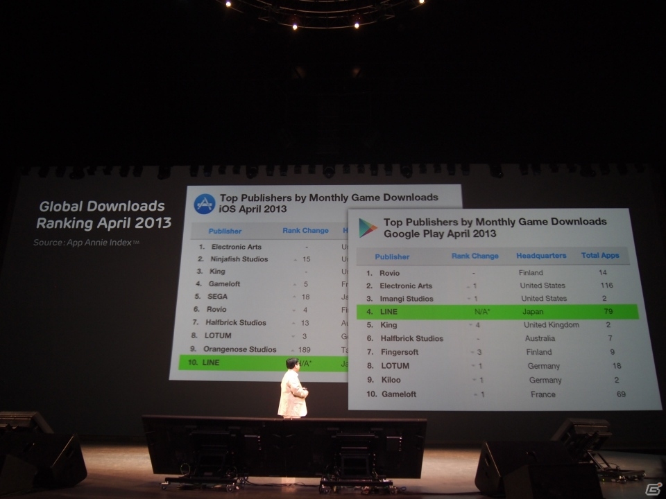 LINE、カンファレンス「Hello, Friends in Tokyo 2013」を開催。パートナーやユーザーを招き「LINE」の新サービスや「LINE GAME」の新作を発表の画像5