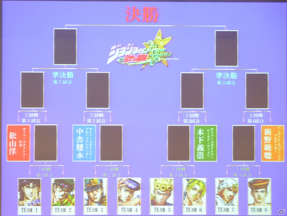 開発陣も交えたゲーム大会の行方は…！？“重ちー”のゲーム映像も初公開のPS3「ジョジョの奇妙な冒険 オールスターバトル」プレコミュプレミアム体験会イベントレポートの画像20
