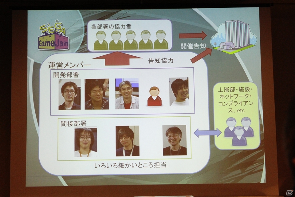 【CEDEC 2013】社内でのGame Jam開催のメリットから準備のポイントまで語られた「SEGA Game Jamがもたらした組織活性化の効果」講演レポートの画像27