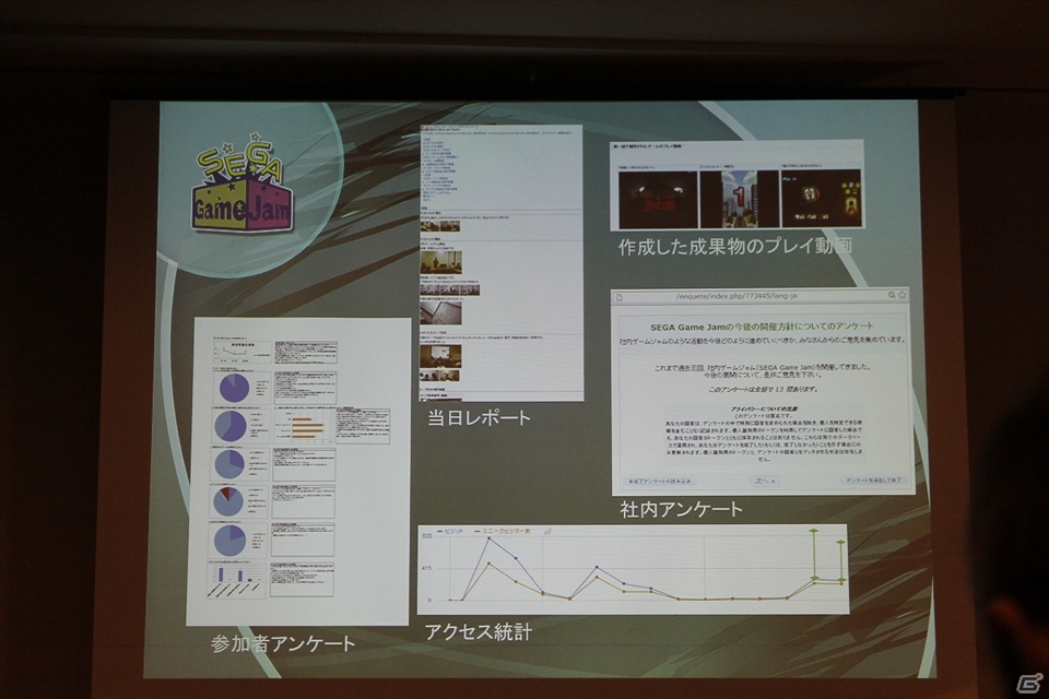 【CEDEC 2013】社内でのGame Jam開催のメリットから準備のポイントまで語られた「SEGA Game Jamがもたらした組織活性化の効果」講演レポートの画像29