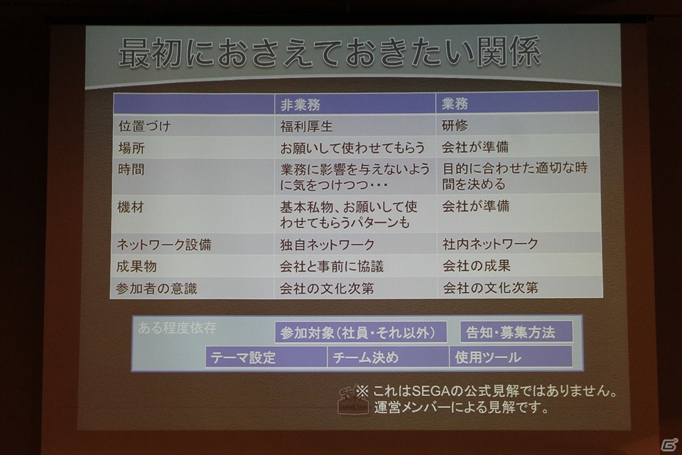 【CEDEC 2013】社内でのGame Jam開催のメリットから準備のポイントまで語られた「SEGA Game Jamがもたらした組織活性化の効果」講演レポートの画像39