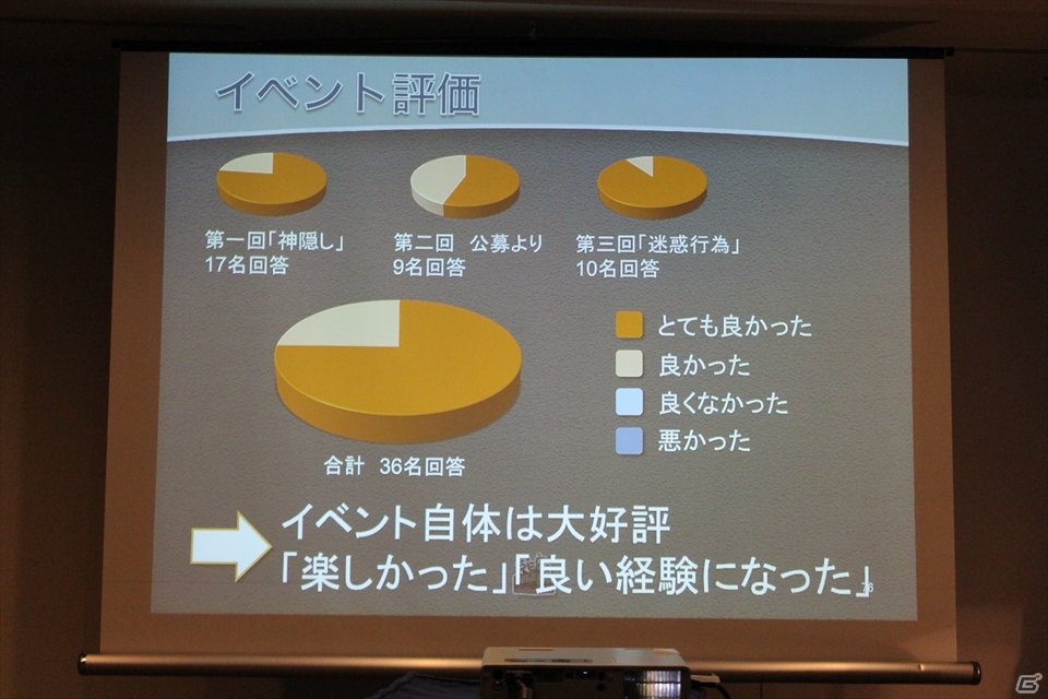 【CEDEC 2013】社内でのGame Jam開催のメリットから準備のポイントまで語られた「SEGA Game Jamがもたらした組織活性化の効果」講演レポートの画像40