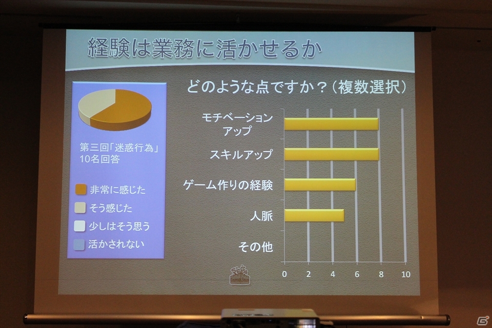 【CEDEC 2013】社内でのGame Jam開催のメリットから準備のポイントまで語られた「SEGA Game Jamがもたらした組織活性化の効果」講演レポートの画像42