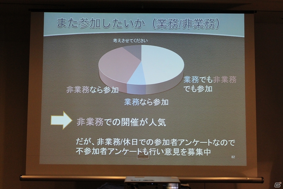 【CEDEC 2013】社内でのGame Jam開催のメリットから準備のポイントまで語られた「SEGA Game Jamがもたらした組織活性化の効果」講演レポートの画像44