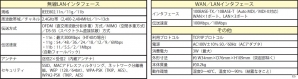 簡単設定でWi-Fi接続ができるコンパクトなWi-Fiルータ「Aterm WR8165N（STモデル）」のサイバーガジェット専用モデルが8月30日に発売の画像4