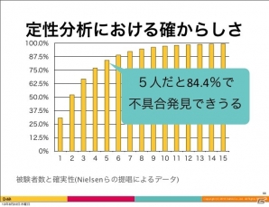 【CEDEC 2013】ゲームにおけるUXデザインの価値とは？「ソーシャルゲームの開発現場でUXについて思いっきりあがいてみた1年間の話」講演レポートの画像10