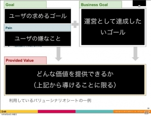 【CEDEC 2013】ゲームにおけるUXデザインの価値とは？「ソーシャルゲームの開発現場でUXについて思いっきりあがいてみた1年間の話」講演レポートの画像9