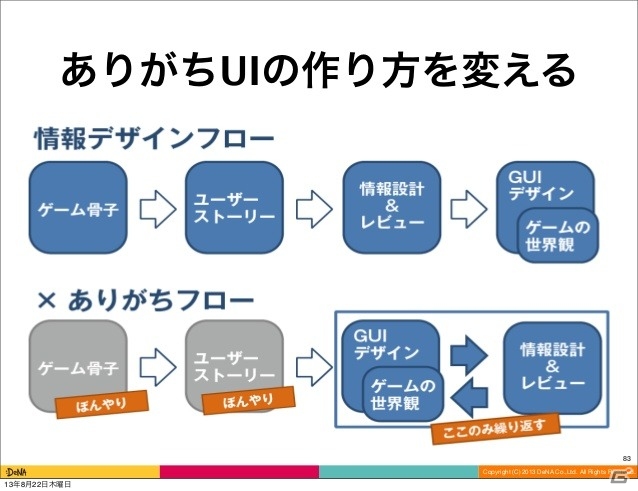 Cedec 13 ゲームにおけるuxデザインの価値とは ソーシャルゲームの開発現場でuxについて思いっきりあがいてみた1年間の話 講演レポート ゲーム情報サイト Gamer