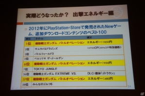 【CEDEC 2013】家庭用ゲームにおけるF2Pの先駆けとなった「機動戦士ガンダム バトルオペレーション」のビジネスモデルを開発陣が語るの画像13