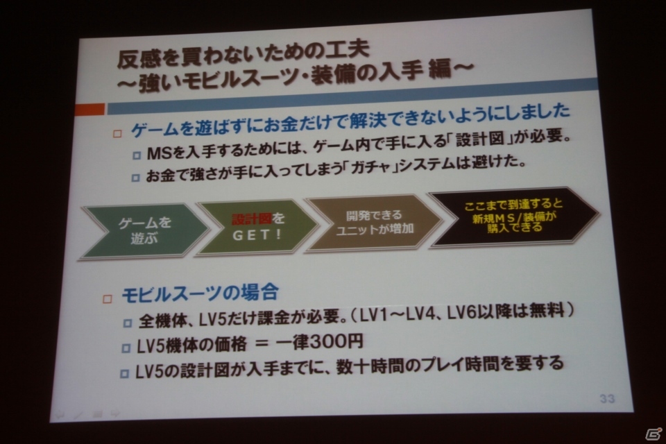 【CEDEC 2013】家庭用ゲームにおけるF2Pの先駆けとなった「機動戦士ガンダム バトルオペレーション」のビジネスモデルを開発陣が語るの画像16