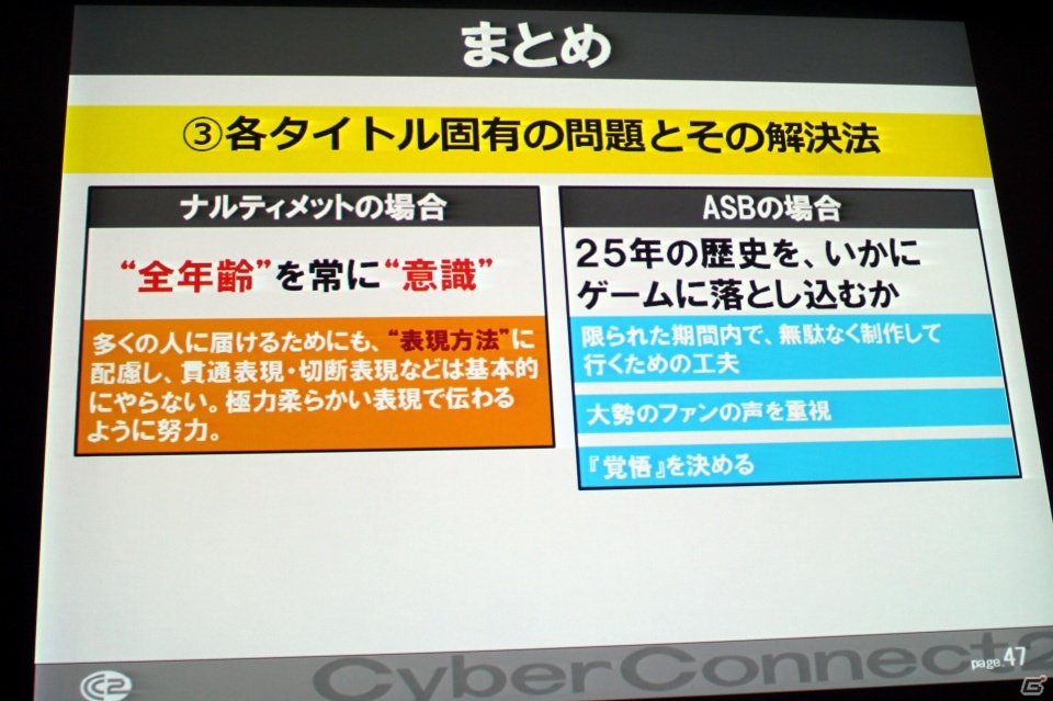 Cedec13 世界一の愛を貫く覚悟はいいか キャラクター版権タイトルにおけるゲームデザイン論 ゲーム情報サイト Gamer Cedec13 世界一の愛を貫く覚悟はいいか キャラクター版権タイトルにおけるゲームデザイン論 ゲーム情報サイト Gamer