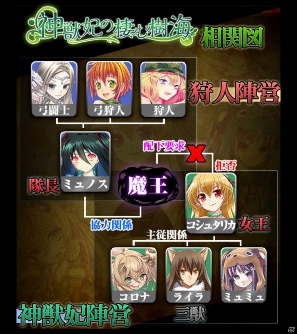 GREE「姫奪!!デモンズサーガ」初の期間限定イベント「神獣妃の棲む樹海」が開催の画像8