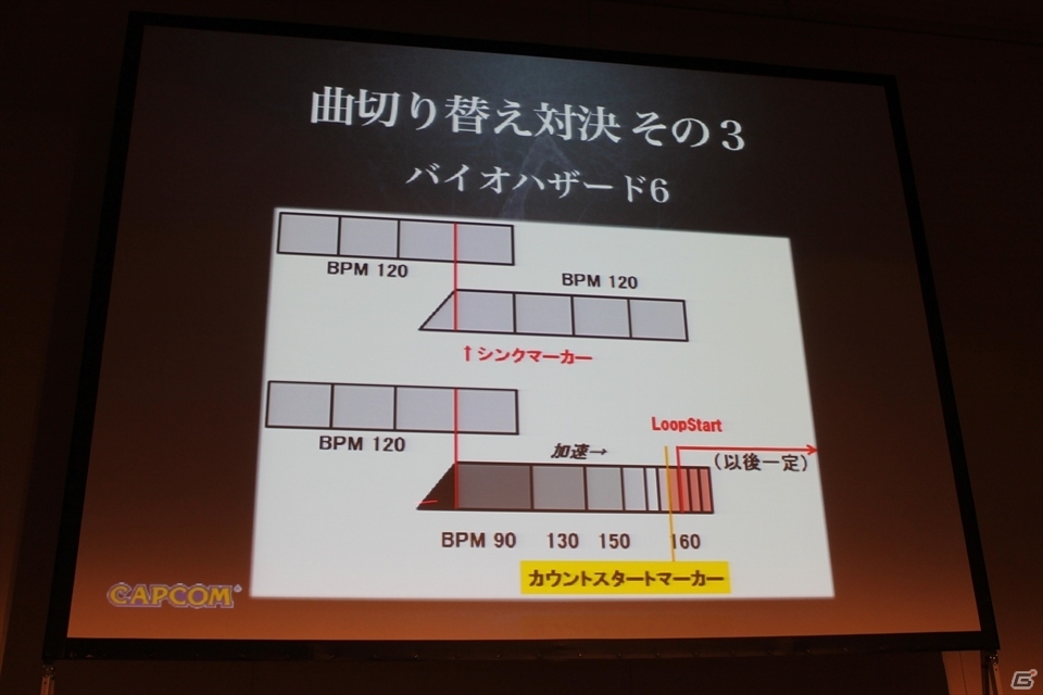 【CEDEC2013】カプコンの人気タイトルを徹底比較！制作チームの信頼関係がもたらすサウンド演出を体感できた「インタラクティブサウンド演出対比　～ゲームが変わればアプローチが変わる～」の画像50