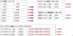 iOS/Android「モンスタークライ」累計ダウンロード数が50万を達成！日本オリジナルイラストカード「女神モイラ」が手に入るイベントなども実施の画像11