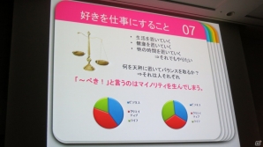 【CEDEC 2013】結婚・出産をしても好きな仕事を続けたい！働く女性必見の「変化するゲーム開発現場と女性クリエイターの実状」講演レポートの画像15