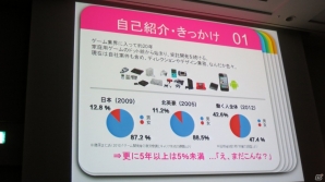【CEDEC 2013】結婚・出産をしても好きな仕事を続けたい！働く女性必見の「変化するゲーム開発現場と女性クリエイターの実状」講演レポートの画像5