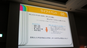 【CEDEC 2013】結婚・出産をしても好きな仕事を続けたい！働く女性必見の「変化するゲーム開発現場と女性クリエイターの実状」講演レポートの画像8