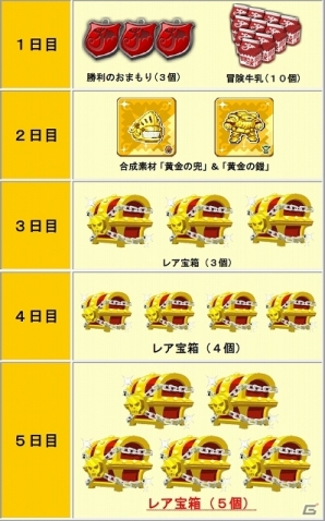 iOS「ドラゴンリーグX」バトルイベント「スーパーリーグ」第4試合開戦！「80万人突破 超豪華大感謝祭」キャンペーンもの画像4