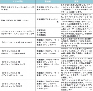 スクウェア・エニックス、「東京ゲームショウ2013」の特設サイトをオープン！出展タイトル＆ステージプログラムの情報も公開の画像2
