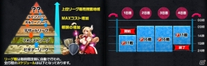 Android「リーグオブクラン」炎使いの美少女「イフリト」が登場！リーグ戦のTIPを公開の画像3