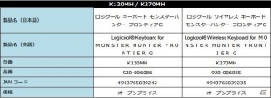 ロジクール、PS3/Wii U版「モンスターハンター フロンティア G」推奨のゲーミングキーボードを11月20日に発売の画像7
