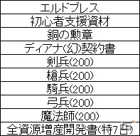 ドラマチックシミュレーションブラウザゲーム「聖痕のエルドラド」がYahoo! Mobageにてサービス開始の画像5