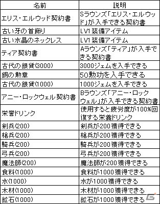 ドラマチックシミュレーションブラウザゲーム「聖痕のエルドラド」がYahoo! Mobageにてサービス開始の画像7