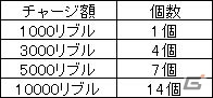 ドラマチックシミュレーションブラウザゲーム「聖痕のエルドラド」がYahoo! Mobageにてサービス開始の画像8