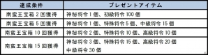 PC「四神演武 Regulus」憧れの名将が手に入る「孟獲乱獲キャンペーン」開催！南蛮王宝箱が獲得できる「孟獲捕物」も実装の画像2