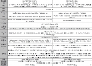 G-Tune、最新ヘキサコアCPUであるインテル Core i7-4960Xプロセッサー エクストリーム・エディションを搭載したフラグシップゲームパソコンが発売の画像3