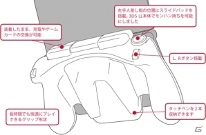 狩りのおともに最適な3DS LL用拡張ハンティングパッド＆ハンティングポーチがサイバーガジェットより9月14日に発売の画像10