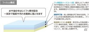 3DS LL用液晶保護フィルムに新ラインナップ！「ブルーライトカットタイプ」＆「気泡軽減＆フッ素配合タイプ」の2種類が9月16日より順次発売の画像5