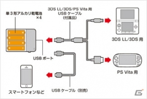3DS/PS Vita用ケーブルと単3形アルカリ乾電池4本をセットにした「乾電池式充電アダプタV2」が9月19日に発売―属の画像4