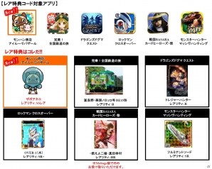 【まるカプ！TGS2013出展情報】シリーズ最新作「戦国BASARA4」や「ストライダー飛竜」「ガイストクラッシャー」試遊出展！新作モバイルアプリも見逃せない！の画像20