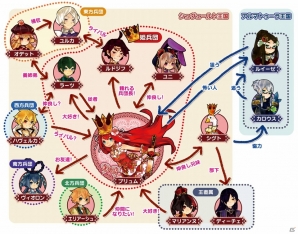 PS3「アルカディアスの戦姫」戦闘モードやキャラクター育成要素などのポイントをおさらい―詳細不明な新キャラクターの姿も公開！の画像21