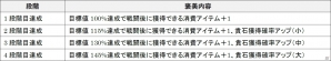 PS3/PC「真・三國無双 Online Z」アップデート「鄧艾」が本日実施！アップデート記念として5種類のイベントキャンペーンがスタートの画像9