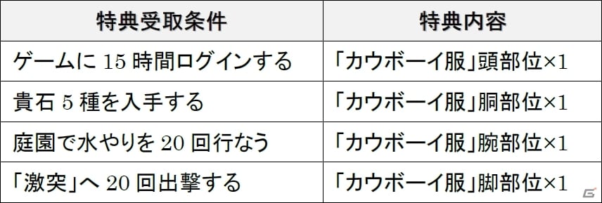 PS3/PC「真・三國無双 Online Z」アップデート「鄧艾」が本日実施！アップデート記念として5種類のイベントキャンペーンがスタートの画像11