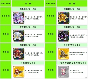iOS「ドラゴンリーグX」バトルイベント「第14回ドラゴンリーグ」が9月23日に開催！10月5日に行われる「ドラゴンバトル」の出場権を勝ち取ろうの画像4