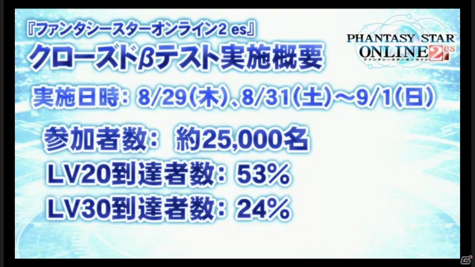 【TGS 2013】「『PSO2放送局』 in TGS2013」イベントレポート―「Fate/Stay night」「Fate/kaleid liner プリズマイリヤ」とのコラボレーションが発表の画像20