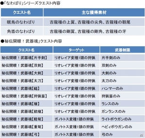 Xbox 360/PC「モンスターハンター フロンティアG」新モンスター「熾凍龍ディスフィロア」が極限征伐戦に襲来―決戦の舞台として新フィールド「最果ての地」が登場の画像17