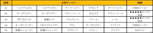 iOS/Android「ハローヒーロー」累計ダウンロード数が80万を突破！「★4」のヒーローや「カラット」が手に入るプレゼントキャンペーンを開催の画像5