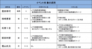 Android版「侍フィーバー」がサービス開始！記念としてAndroid「幕末BLADE」と「侍フィーバー」とのコラボレーションキャンペーンなども開催の画像14